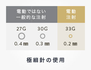 極細針の使用
