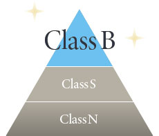 ClassB