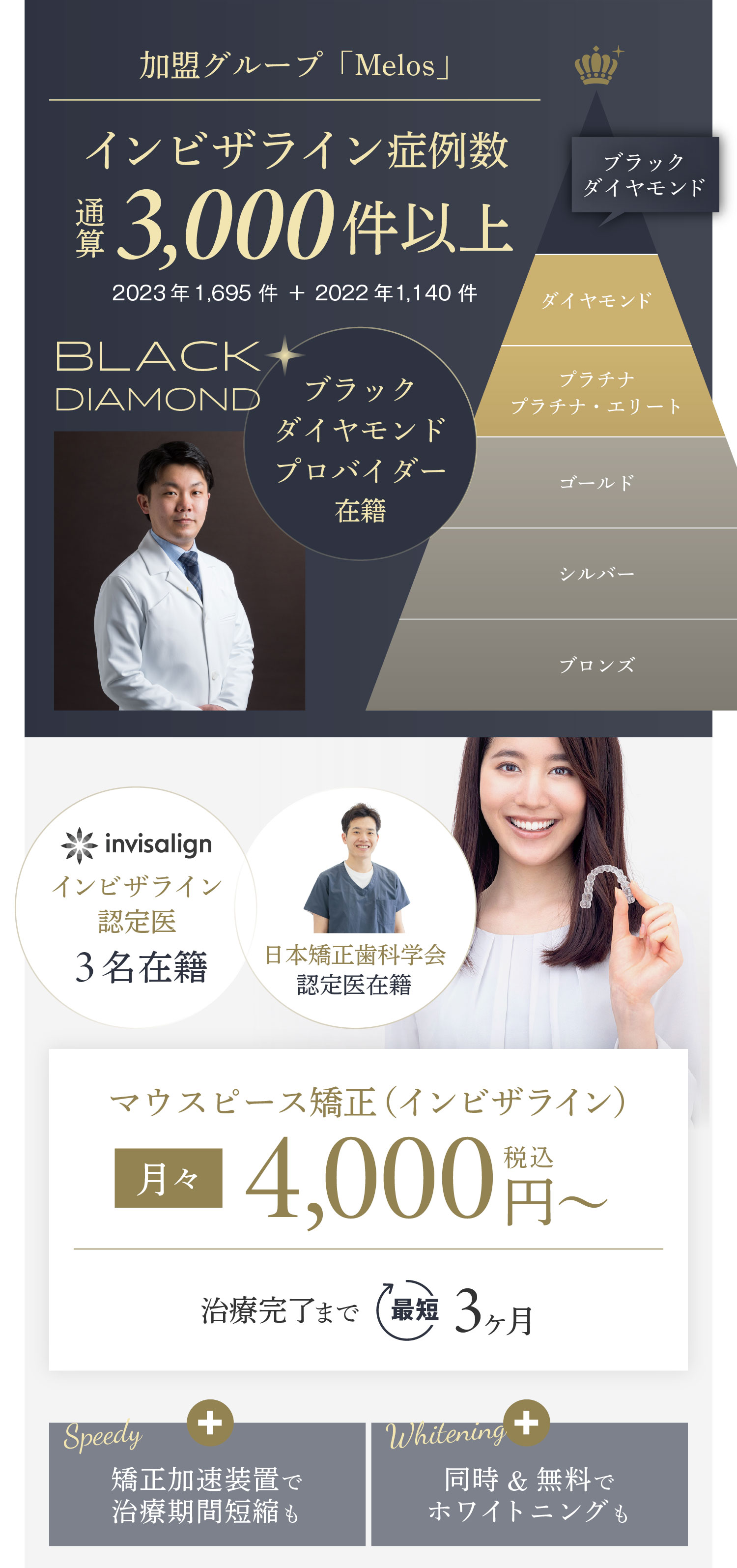 インビザライン認定医 3名在籍、日本矯正歯科学会認定医在籍、矯正加速装置で治療期間短縮も、同時&無料でホワイトニングも