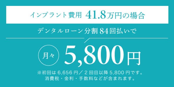 インプラント費用41.8万円の場合、デンタルローン分割84回払いで月々5,800円※初回は6,656円／2回目以降5,800円です。消費税・金利・手数料などが含まれます。